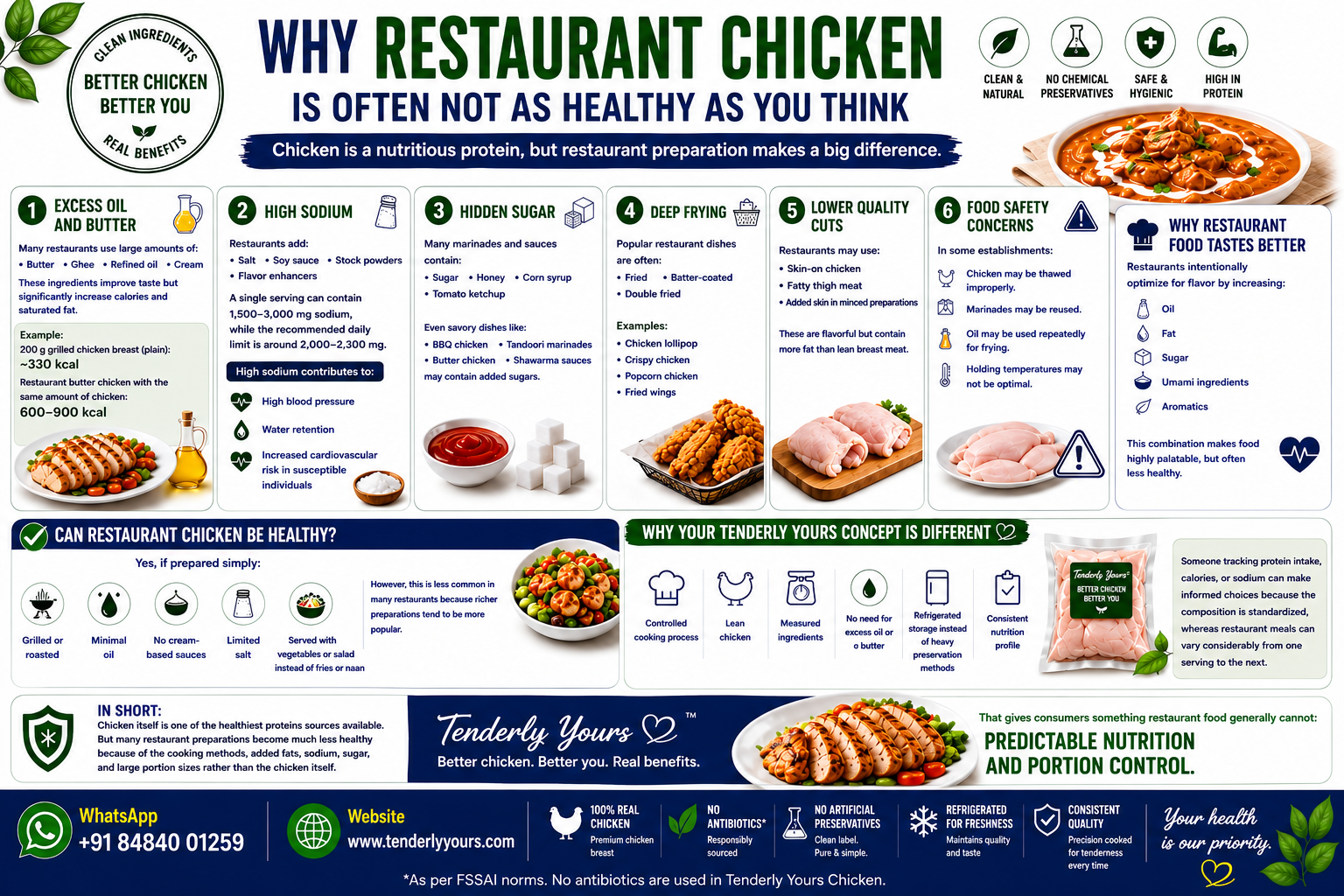 Why restaurant chicken isn't always healthy compared to Tenderly Yours precision-cooked chicken